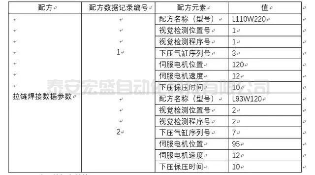 【實(shí)戰(zhàn)案例】西門子1215C PLC與觸摸屏創(chuàng)建配方