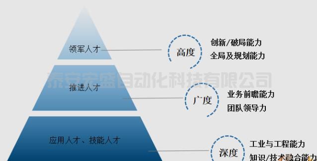 智能制造人才培養(yǎng)探索與實(shí)踐