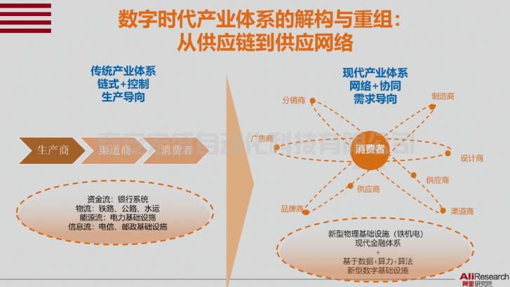增強(qiáng)供應(yīng)鏈韌性的數(shù)字化解法