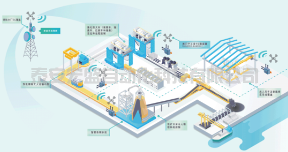 西門(mén)子PLC工業(yè)5G加速冶金行業(yè)數(shù)字化轉(zhuǎn)型-西門(mén)子變頻器西門(mén)子電機(jī)