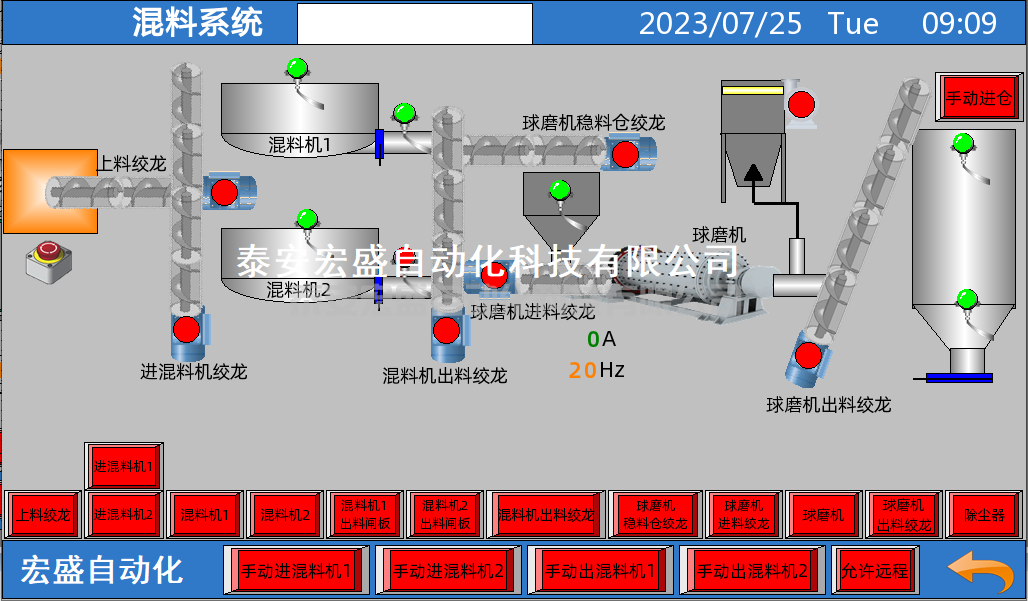 石膏粉PLC自動(dòng)混料控制系統(tǒng)