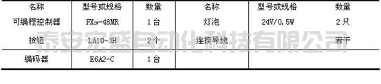PLC的程序執(zhí)行過(guò)程認(rèn)識(shí)實(shí)驗(yàn)設(shè)計(jì)