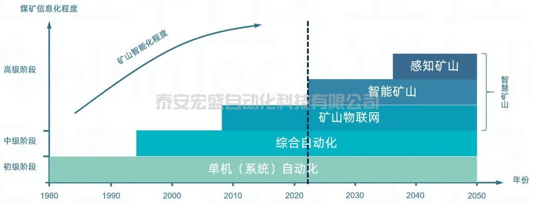 “滴滴專車”駛?cè)刖っ旱V—KingMineGIS輕量級(jí)井下融合定位系統(tǒng)