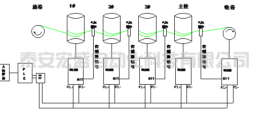 V560系列變頻器通訊控制在直進式拉絲機的應(yīng)用