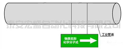 工業(yè)管道顏色標(biāo)識(shí)