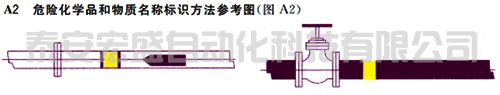危險(xiǎn)化學(xué)品和物質(zhì)名稱標(biāo)識(shí)方法參考圖