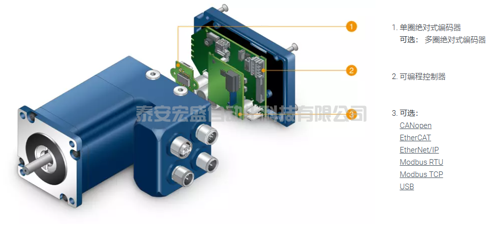 安川電機(jī) JOHB-SMP3 PROFINET GSD文件