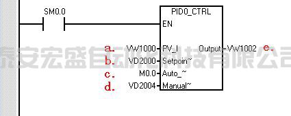 西門子smart200 PID 自動/手動調(diào)節(jié)的無擾動切換
