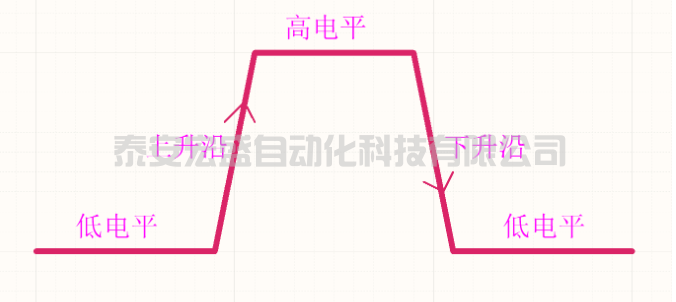 C語言中實(shí)現(xiàn)邊沿函數(shù)算法及應(yīng)用，這是拋棄PLC留下的痛！