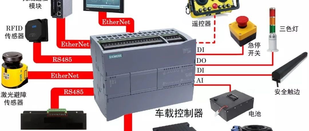如何用西門子PLC搭建一個完整AGV控制系統(tǒng)？