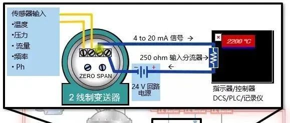 什么是4-20mA控制回路？如何排查故障